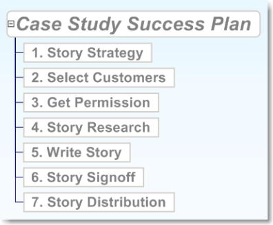 case study success plan